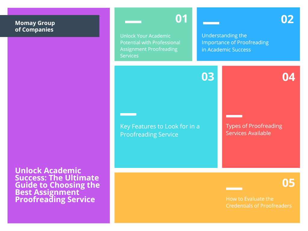 Unlock Academic Success: The Ultimate Guide to Choosing the Best Assignment Proofreading Service